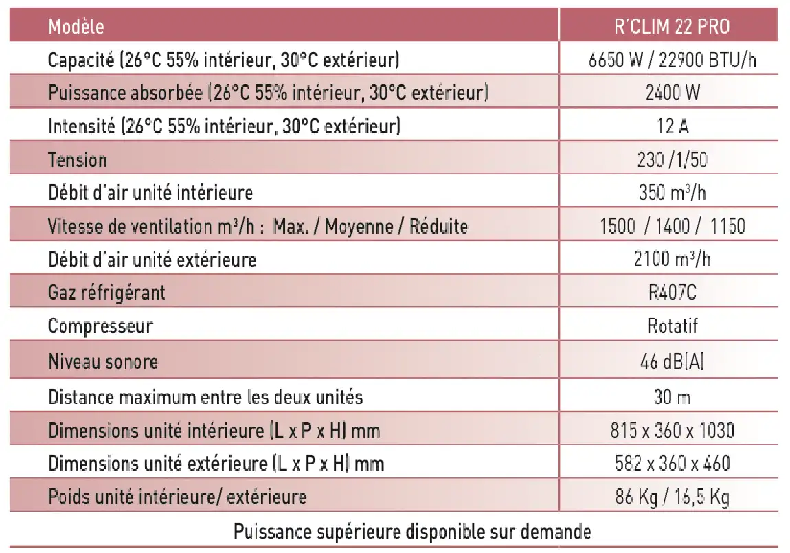 CLIMATISEUR SPLIT MOBILE INDUSTRIEL R’CLIM22PRO